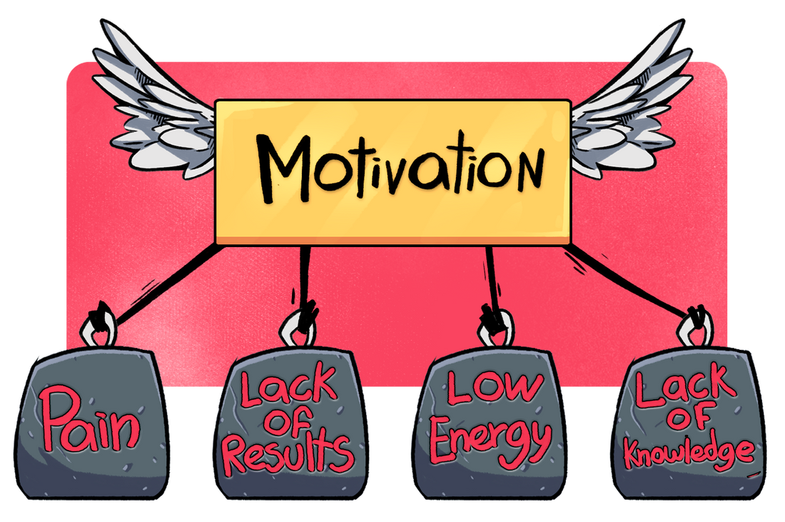 Motivation is Power