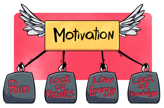 Motivation is Power