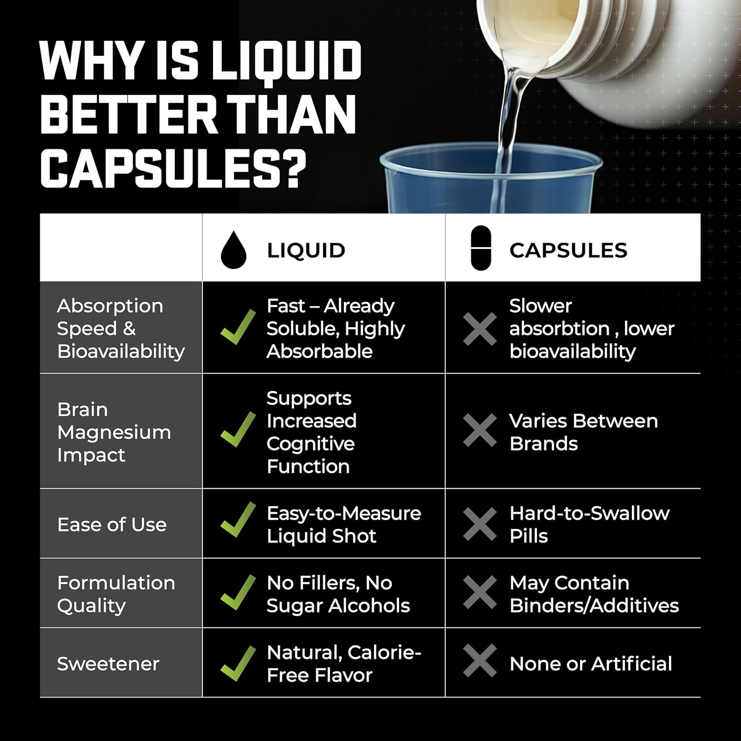 Magtein® Magnesium L-Threonate Liquid – Strawberry Lemon (30 Servings)