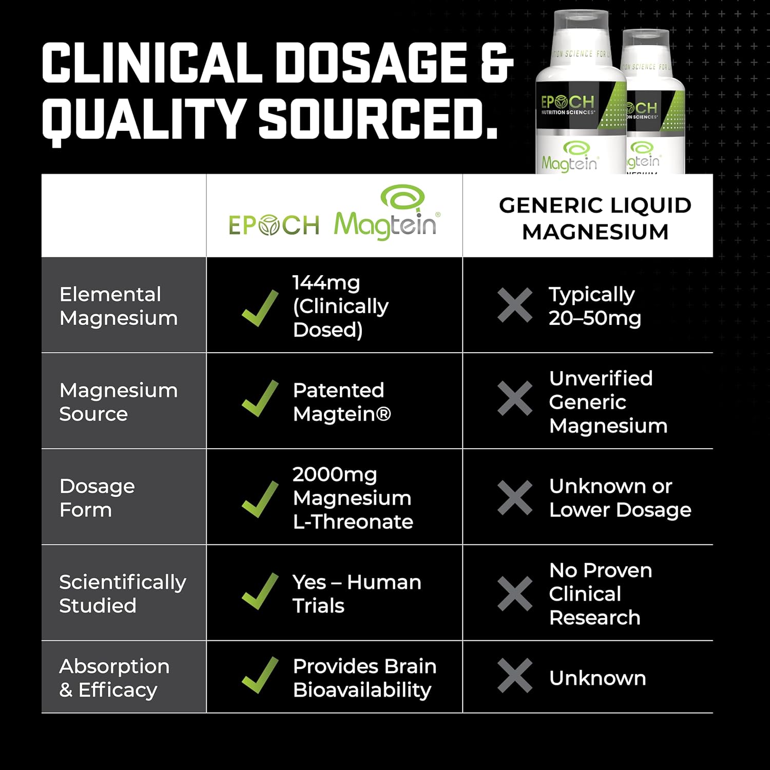 Magtein® Magnesium L-Threonate Liquid – Strawberry Lemon (30 Servings)